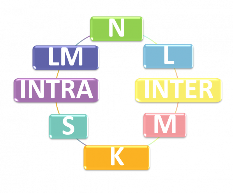 Faites le questionnaire maintenant